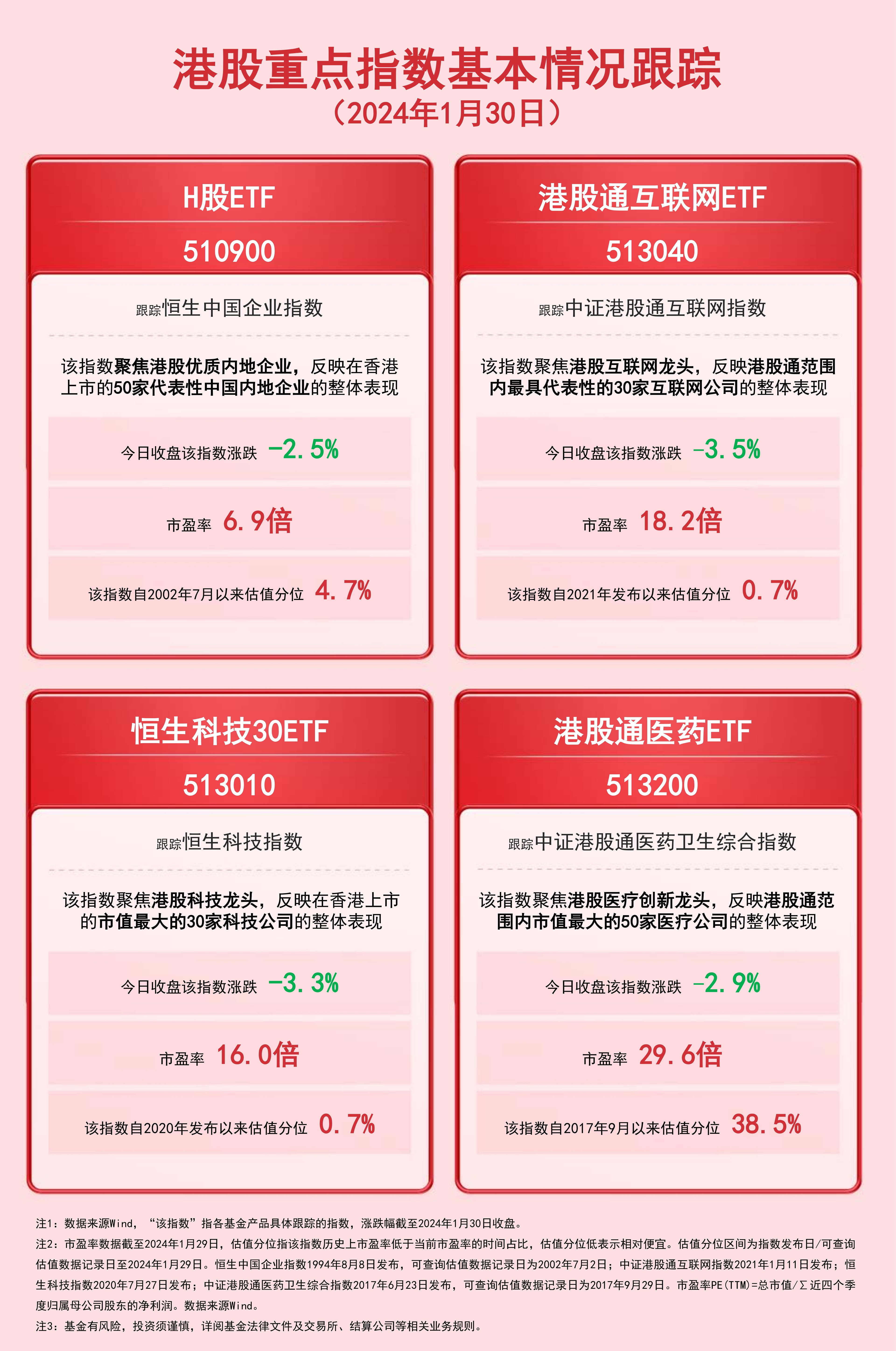 港股回暖迹象！恒指四连阳，互联网ETF（513770）周涨3.95%